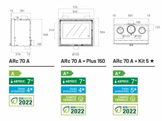 MEDIDAS ARC 70A
