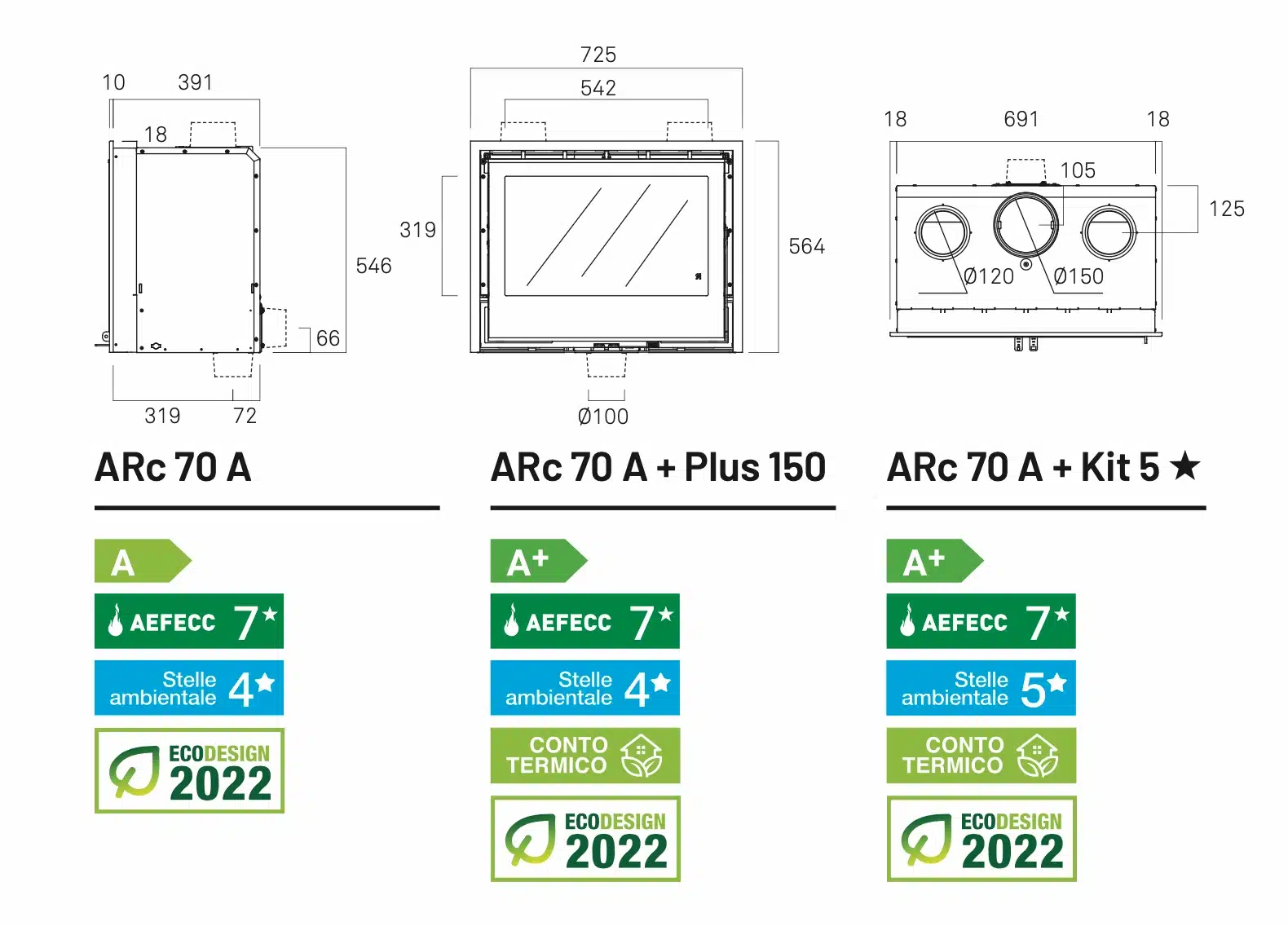 MEDIDAS ARC 70A
